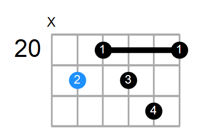 F#7b5#9 Chord
